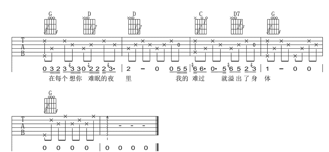 漠城《拉萨姑娘》吉他谱_G调指法原版弹唱谱 漠城《拉萨姑娘》吉他谱_G调指法原版弹唱谱