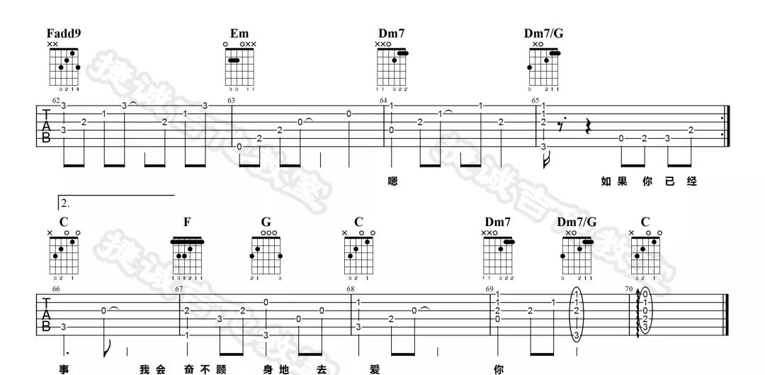 王蓝茵《如果的事》吉他谱_C调指法原版弹唱谱