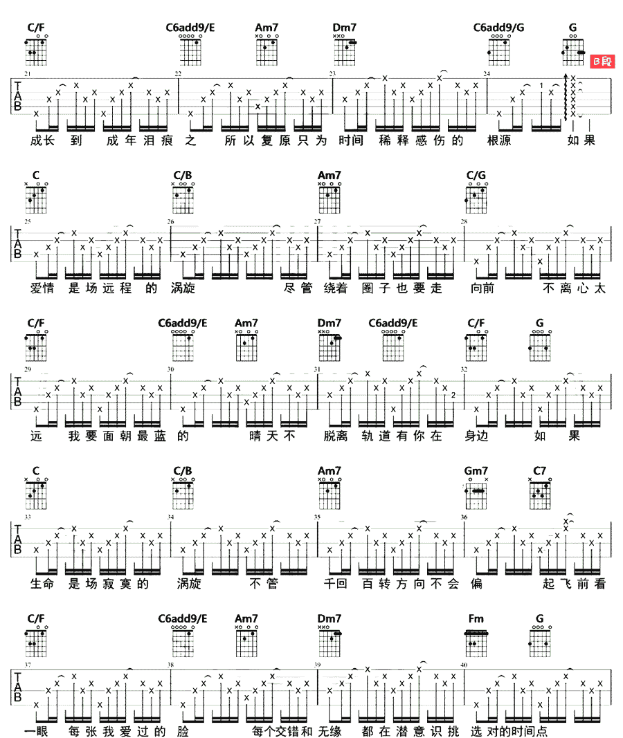 林俊杰《对的时间点》吉他谱_C调原版弹唱谱-图2