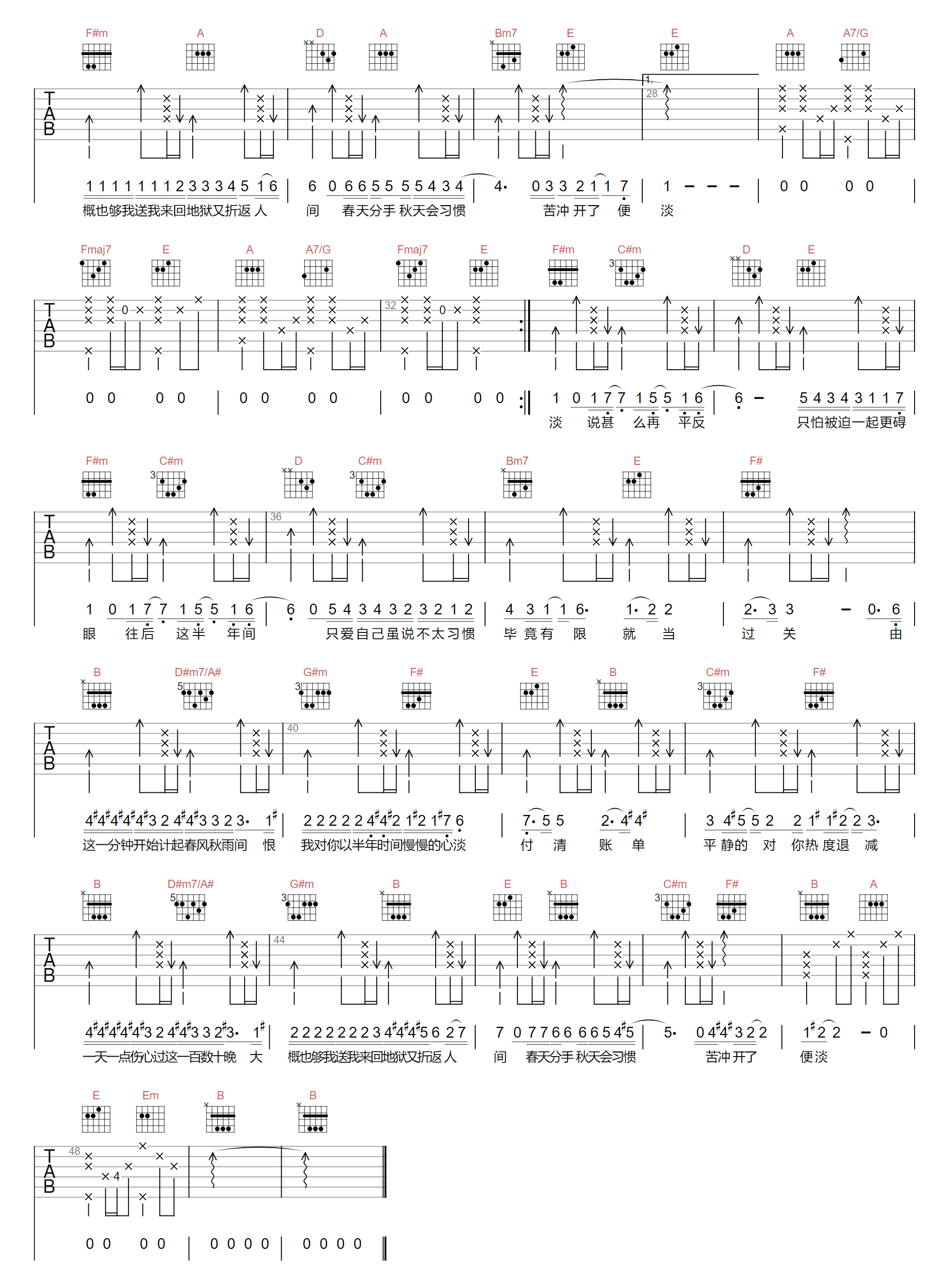 容祖儿《心淡》吉他谱_A调指法原版弹唱谱-图2