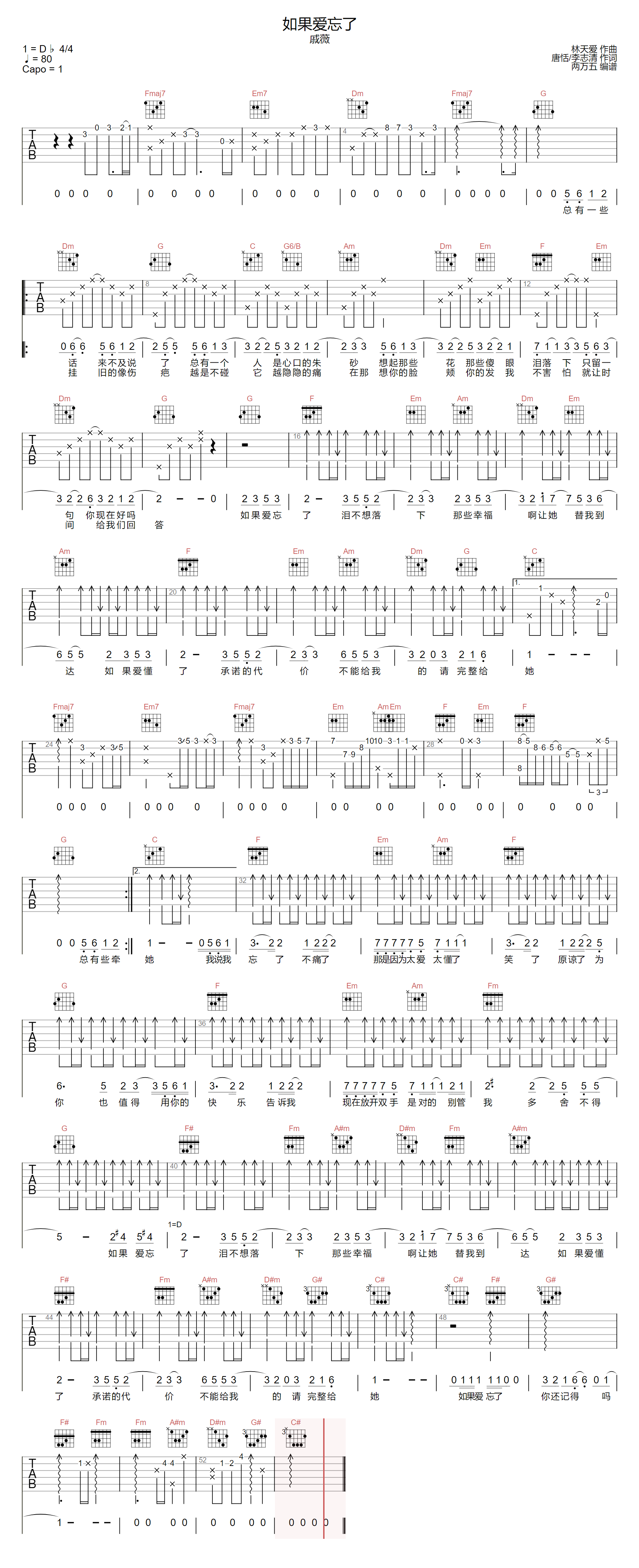 要不要买菜/戚薇《如果爱忘了》吉他谱_C调弹唱谱-图1