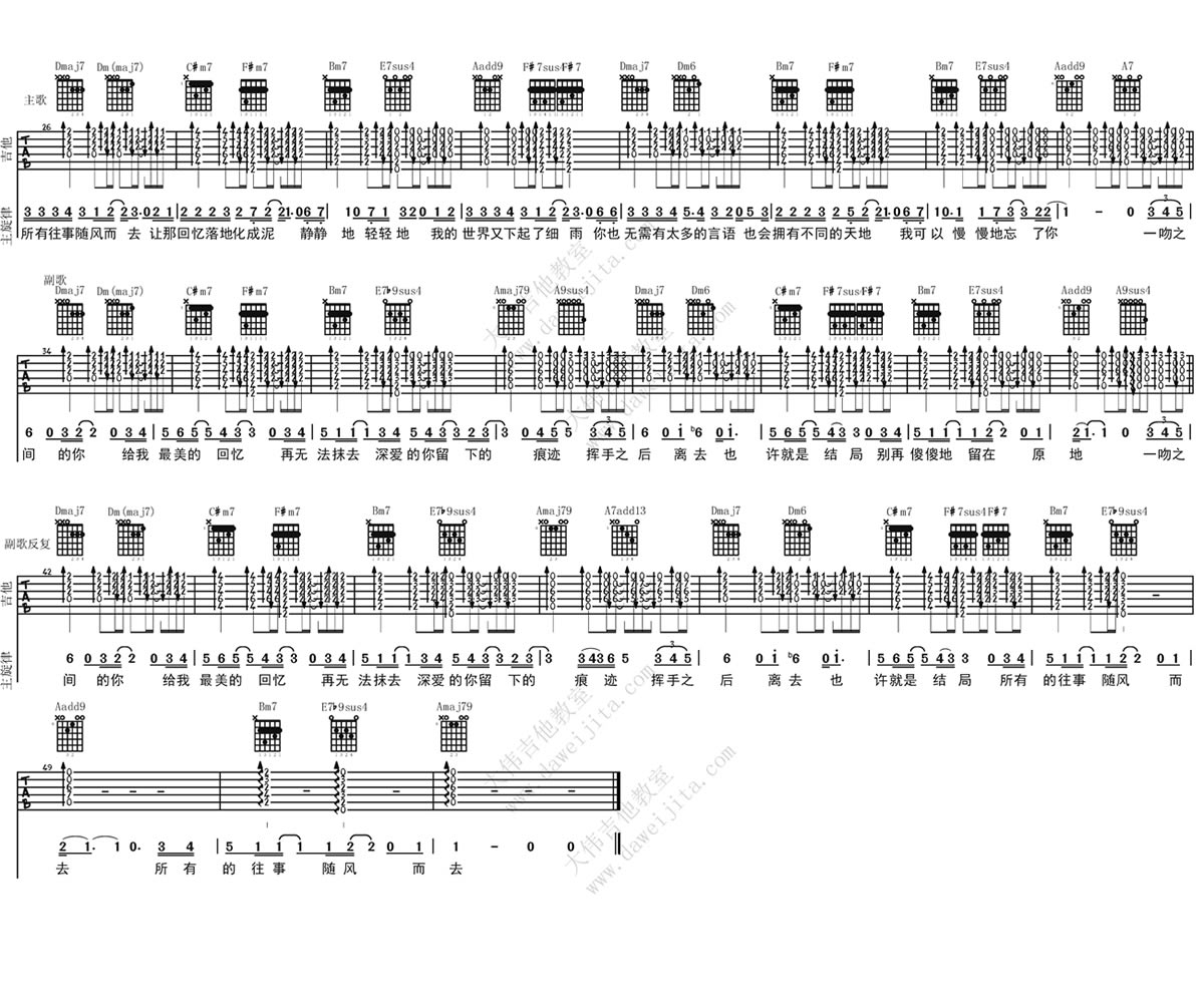 张碧晨《一吻之间》吉他谱_A调指法原版吉他谱_吉他弹唱视频教学-图2